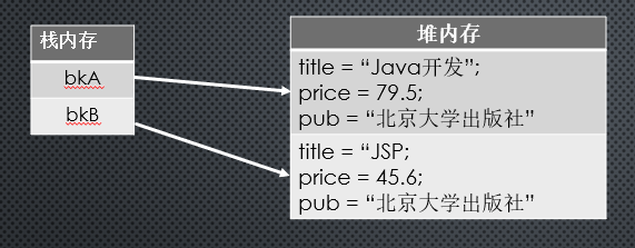 无法加载